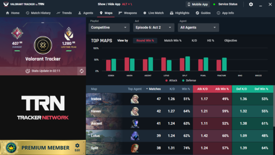 Map Stats