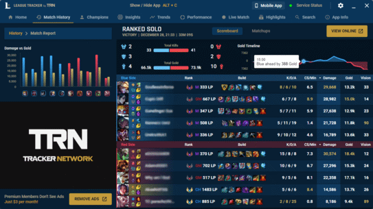 Detailed Match Reports
