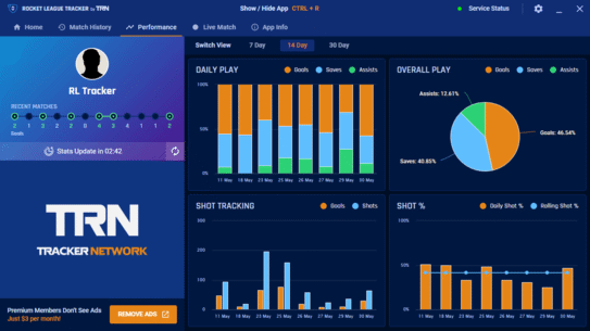 Performance Statistics