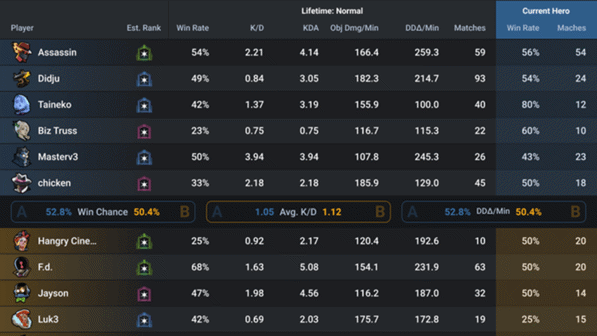 Deadlock Tracker