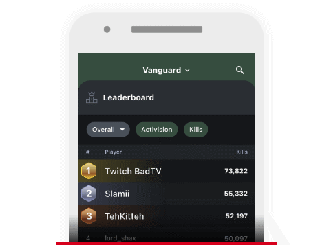 Leaderboards