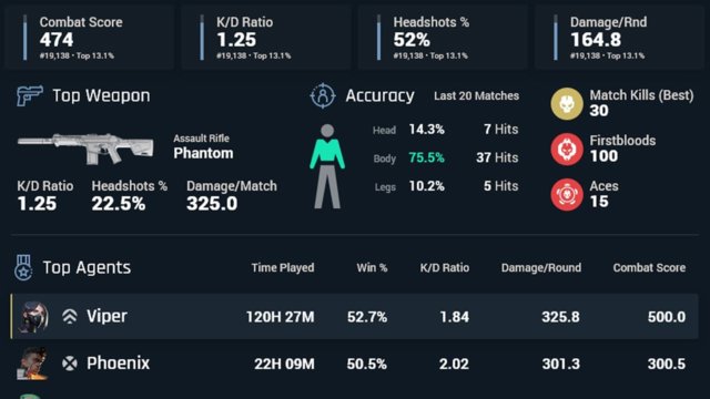 Find Your Stats For Your Favorite Games Tracker Network - game tracker 2 beta roblox
