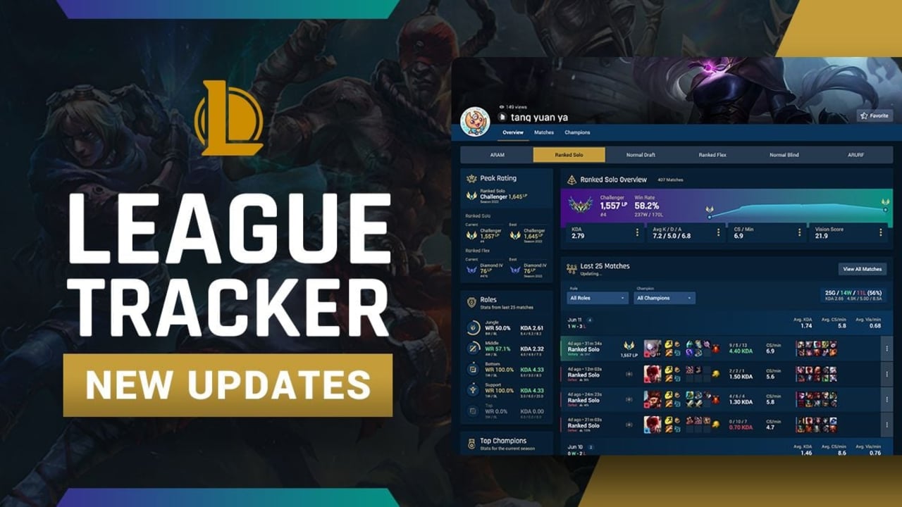 TFT Stats, Leaderboards, League of Legends Teamfight Tactics 