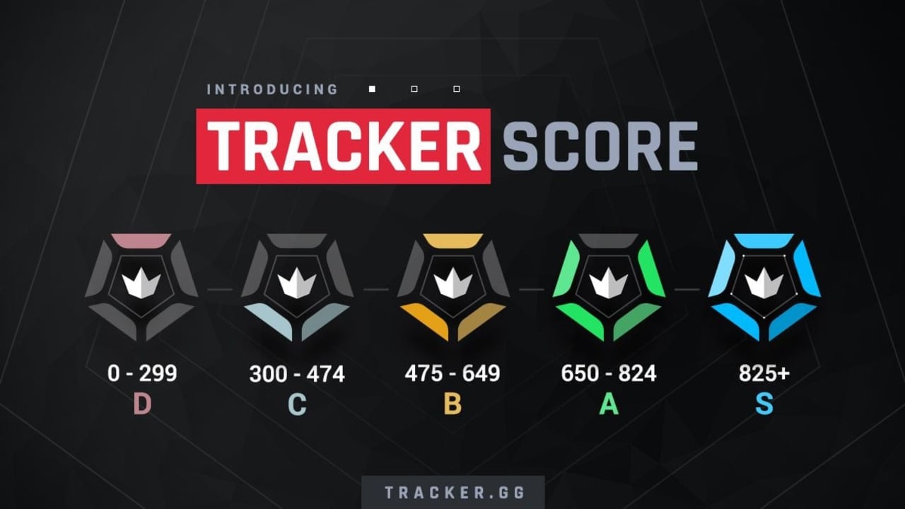 Valorant Tracker - Riot API Competitive Ranked Leaderboards Now Available :  r/VALORANT