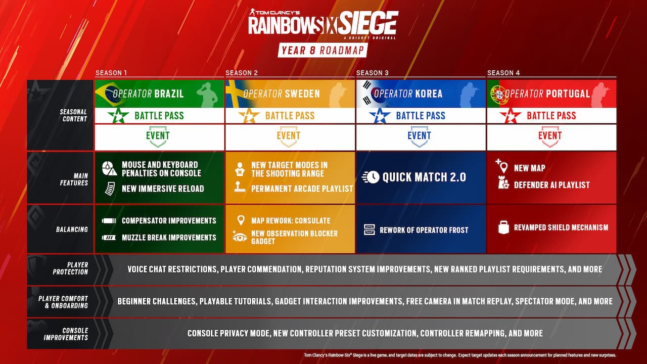 Rainbow Six Mobile - Beta date, release, maps, modes, and operators