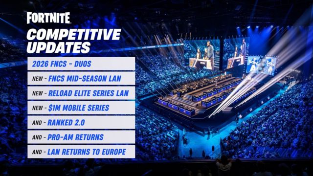 Fortnite 2026 Competitive Roadmap Revealed!