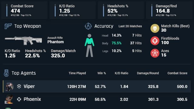 Valorant Tracker App V1 Launched!