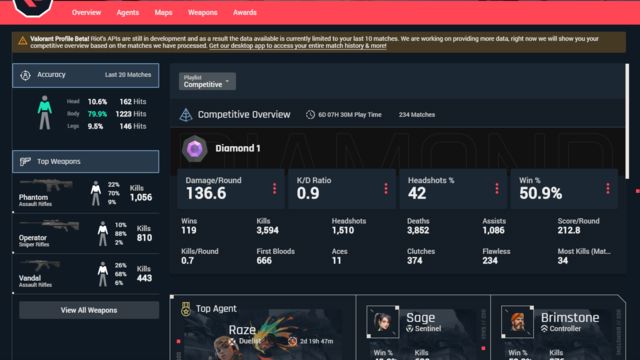 Profiles Are Now Updated