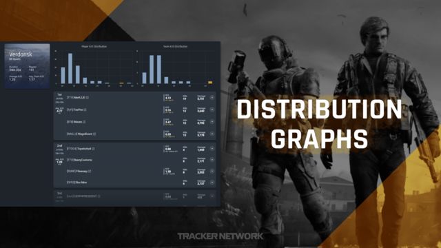 Warzone Tracker Site & App Major Updates