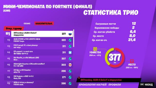 Asian Pro Player announces he is moving to Europe!