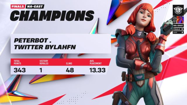 C3:S2 FNCS Duos Finals recapped in three minutes