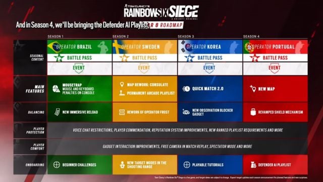 R6: Siege Year 8 Roadmap