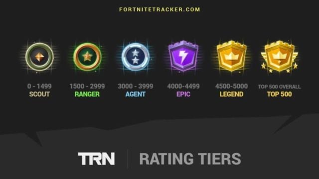 Introducing TRN Score